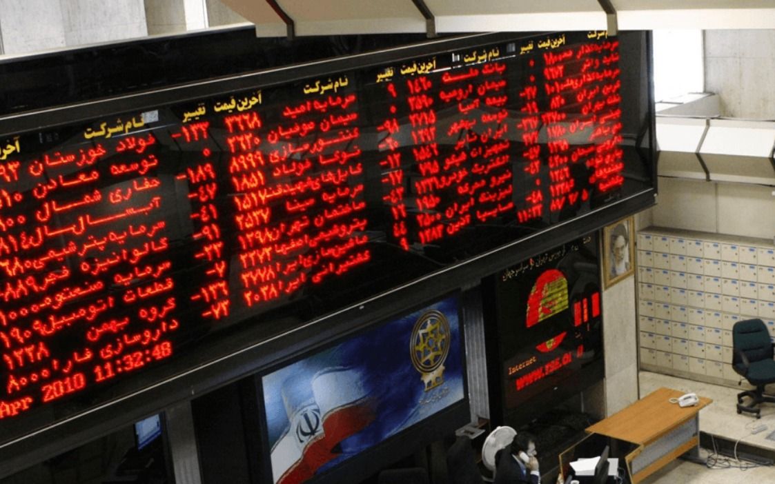 Ustad Shaheedi's Advanced Level Lessons in Stock Markets and Securities